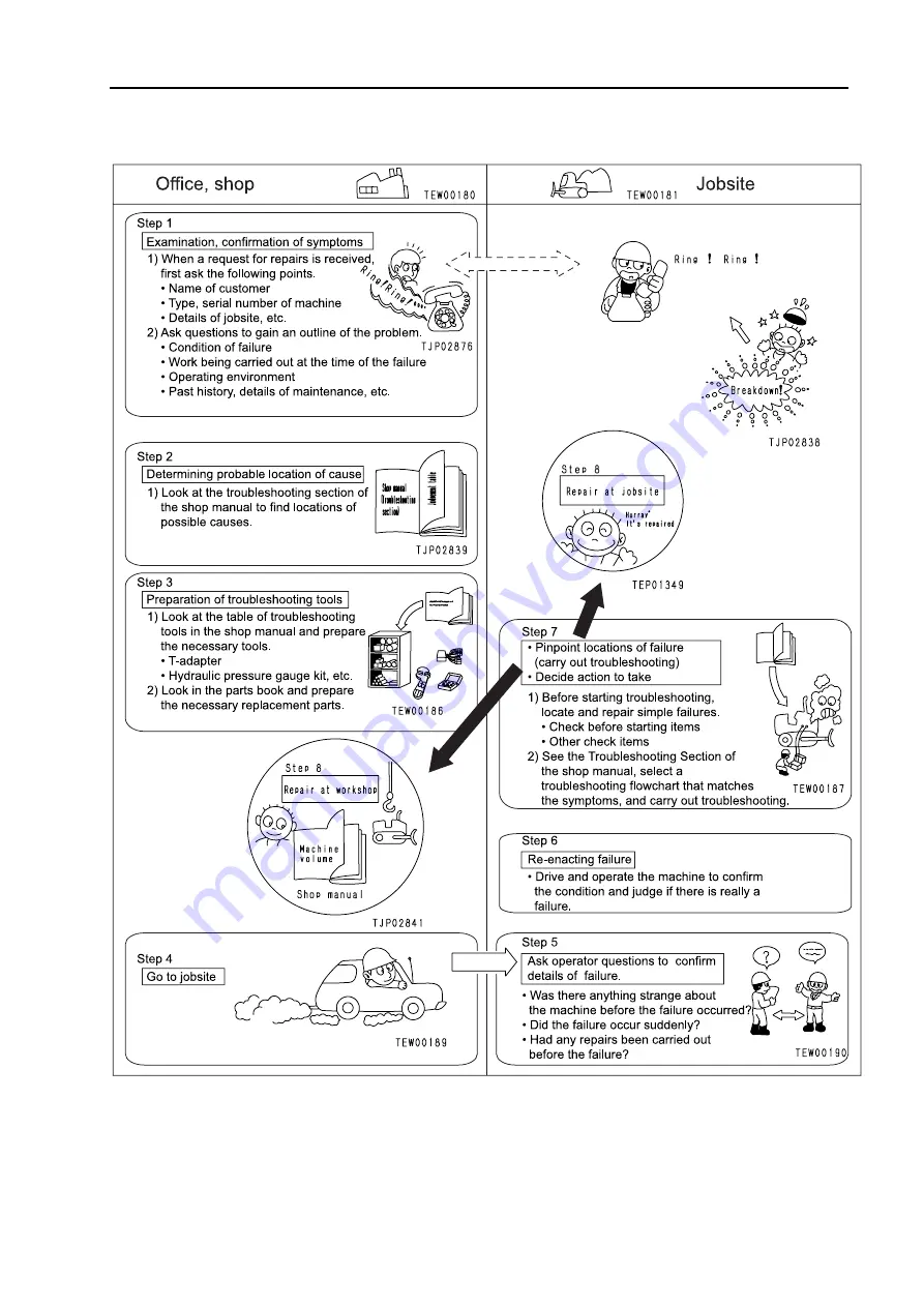 Komatsu BR380JG-1E0 Shop Manual Download Page 414