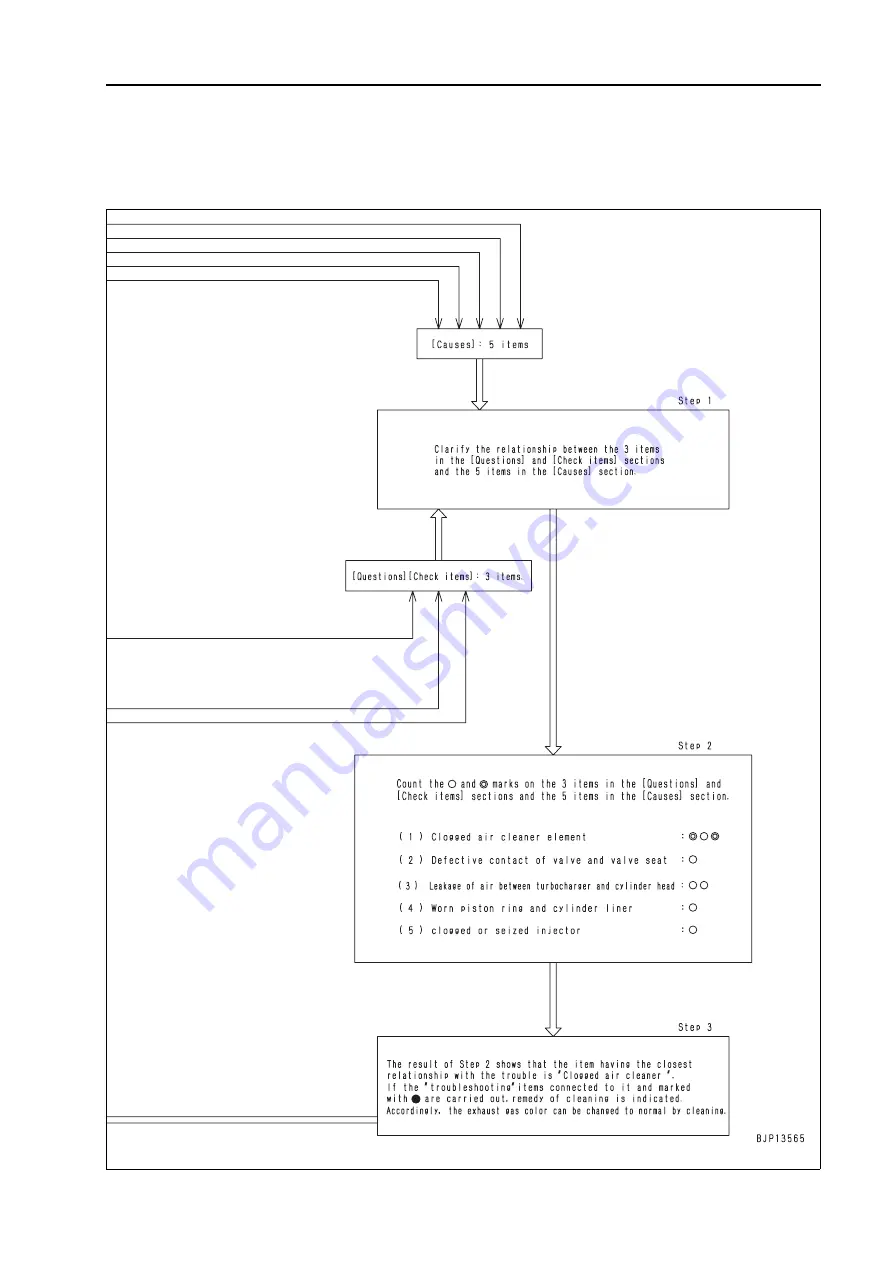 Komatsu BR380JG-1E0 Shop Manual Download Page 768