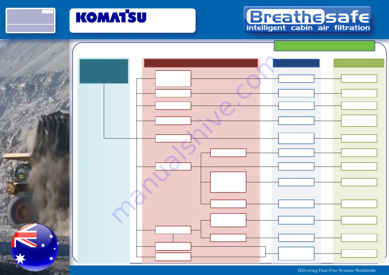 Komatsu Breathesafe WA900-3EO Installation Overview Download Page 38