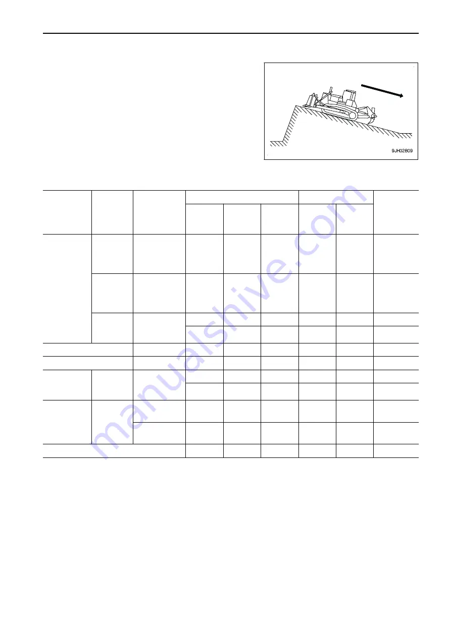 Komatsu D375A-8 Operation & Maintenance Manual Download Page 249