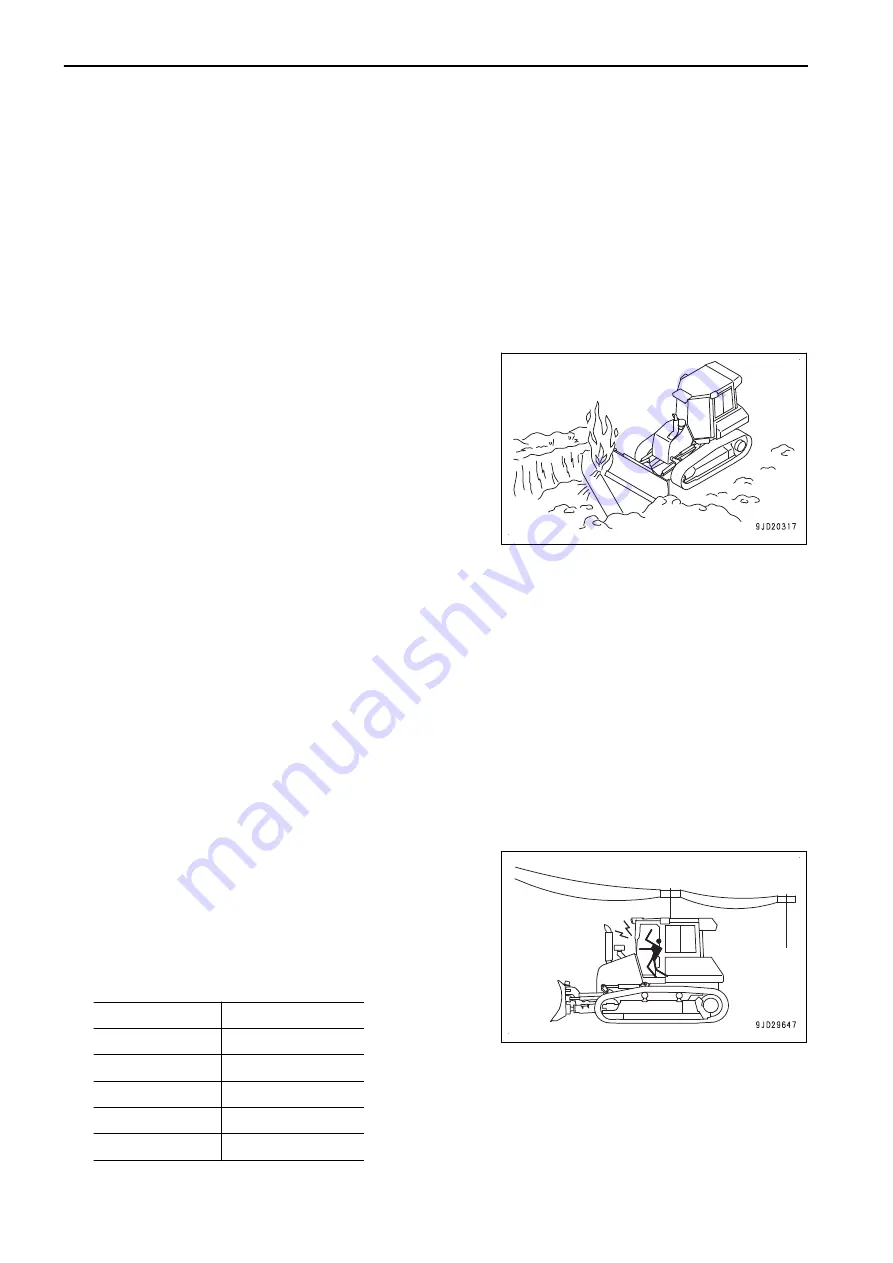 Komatsu D51EX-24 Operation & Maintenance Manual Download Page 36