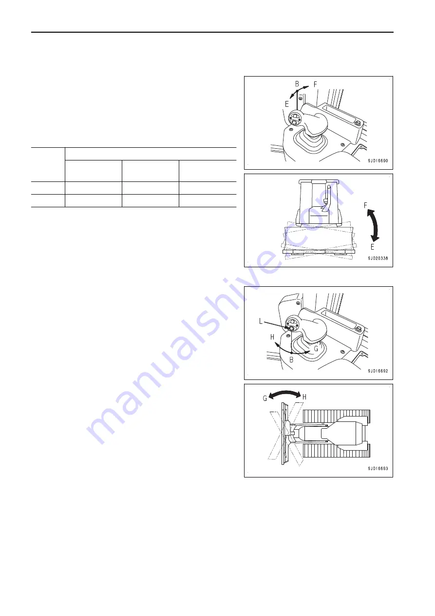 Komatsu D51EX-24 Operation & Maintenance Manual Download Page 144