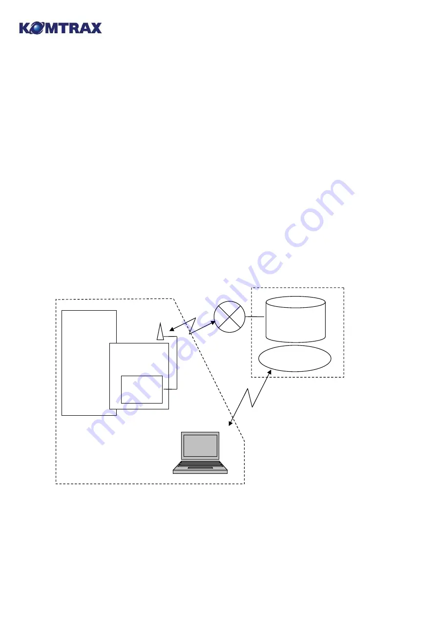 Komatsu KOMTRAX Instruction Manual Download Page 4