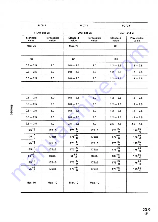 Komatsu PC05-6 Shop Manual Download Page 95