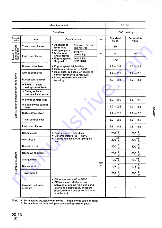 Komatsu PC05-6 Shop Manual Download Page 96