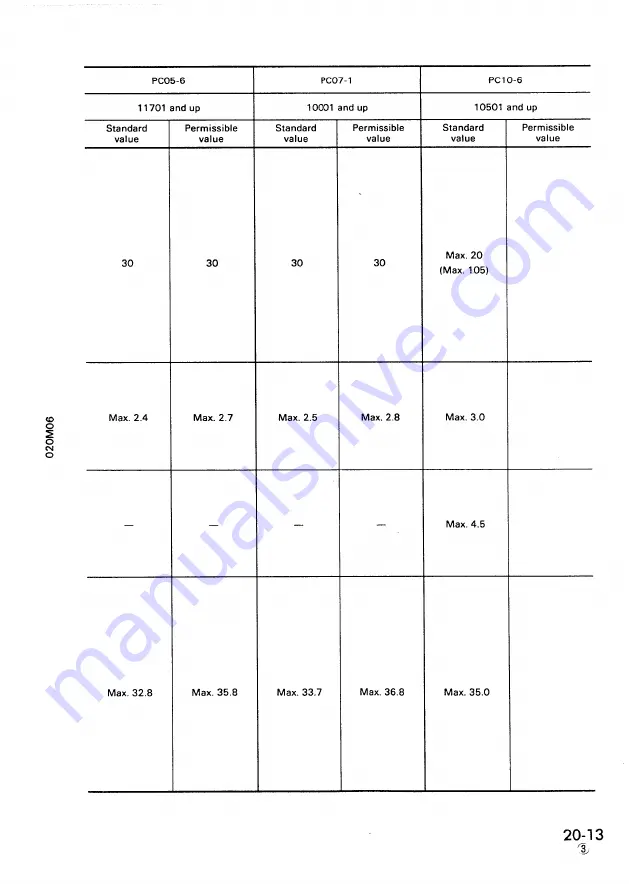 Komatsu PC05-6 Shop Manual Download Page 99