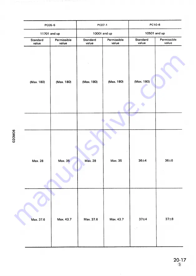 Komatsu PC05-6 Shop Manual Download Page 103