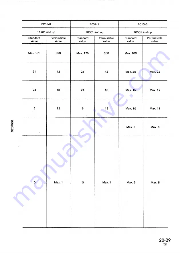 Komatsu PC05-6 Shop Manual Download Page 115