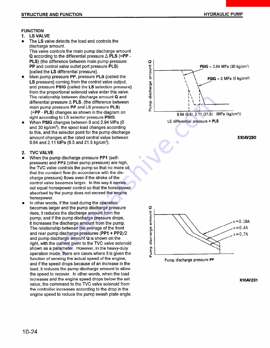 Komatsu PC200-6 Shop Manual Download Page 71