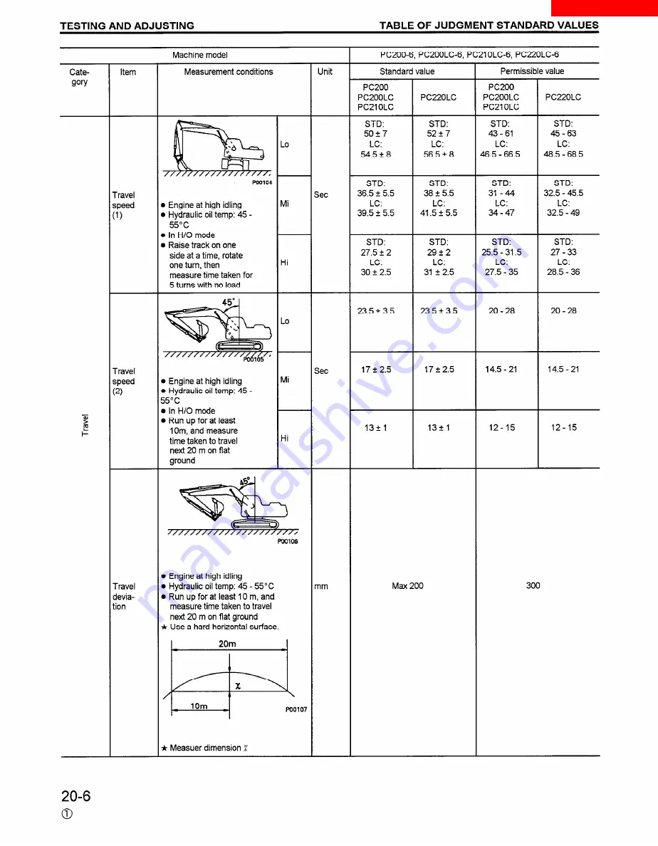 Komatsu PC200-6 Скачать руководство пользователя страница 237