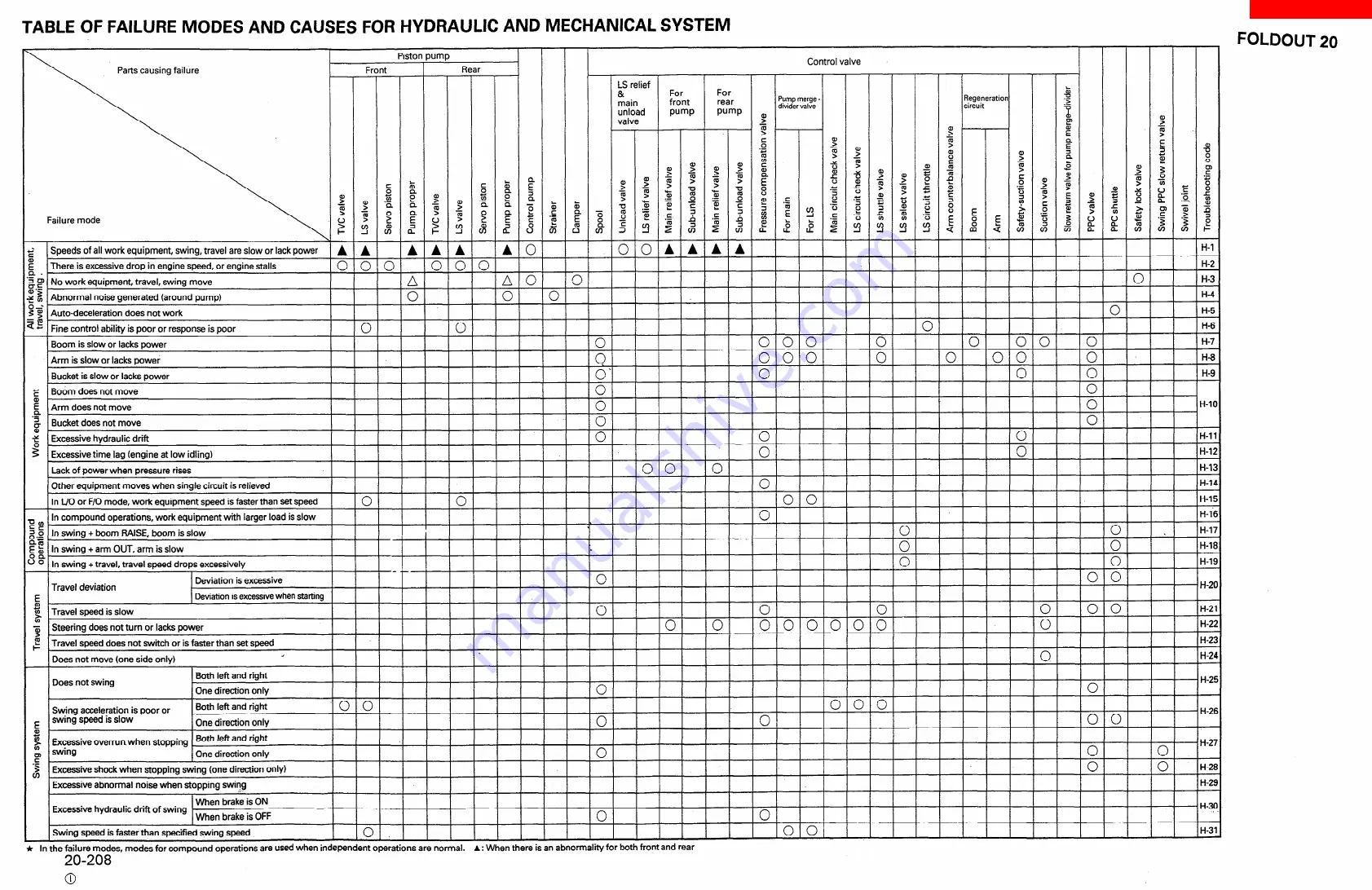 Komatsu PC200-6 Shop Manual Download Page 434