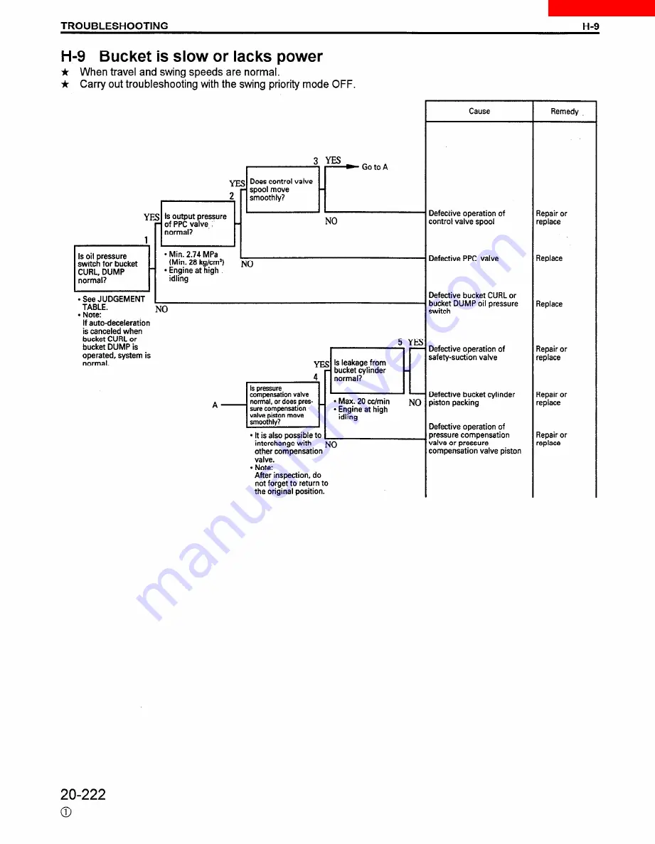 Komatsu PC200-6 Shop Manual Download Page 446