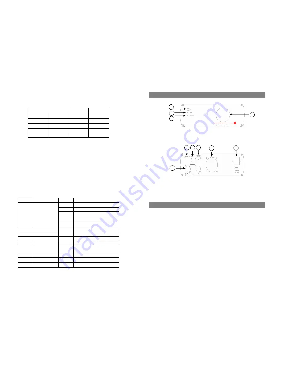 KONANlabs KLP-400RGB-D-5K User Manual Download Page 6