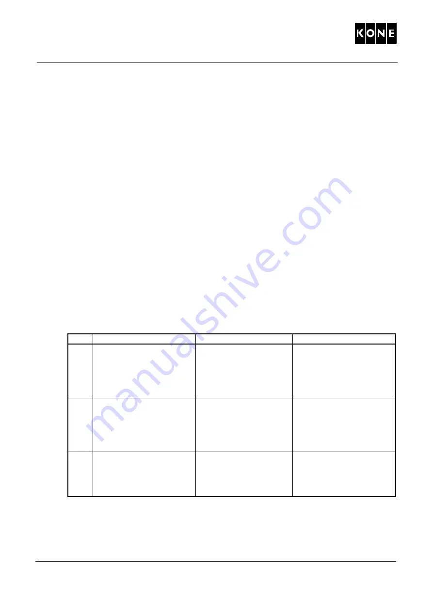 Kone MonoSpace 2.1 Series Скачать руководство пользователя страница 3