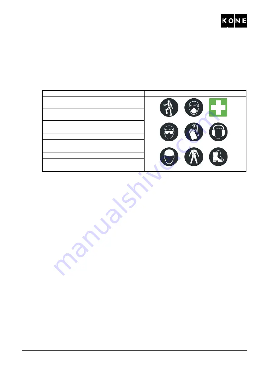 Kone MonoSpace 2.1 Series Maintenance Instruction Download Page 6