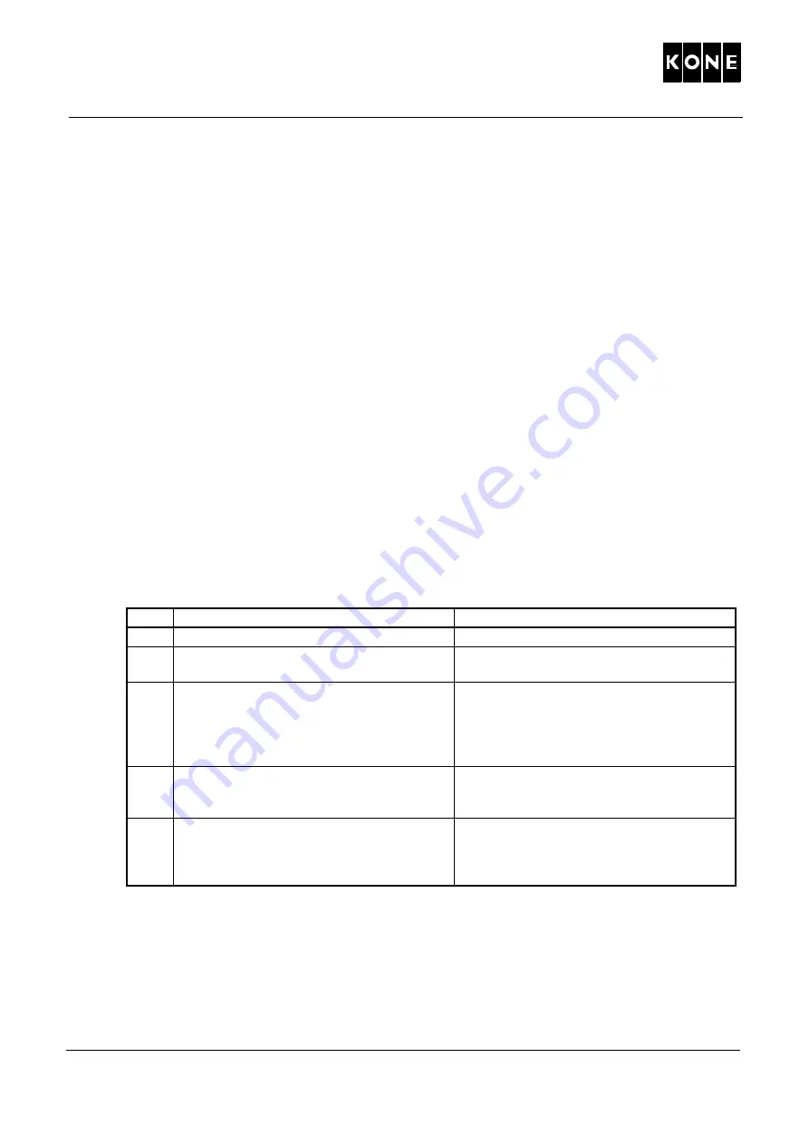 Kone MonoSpace 2.1 Series Maintenance Instruction Download Page 8