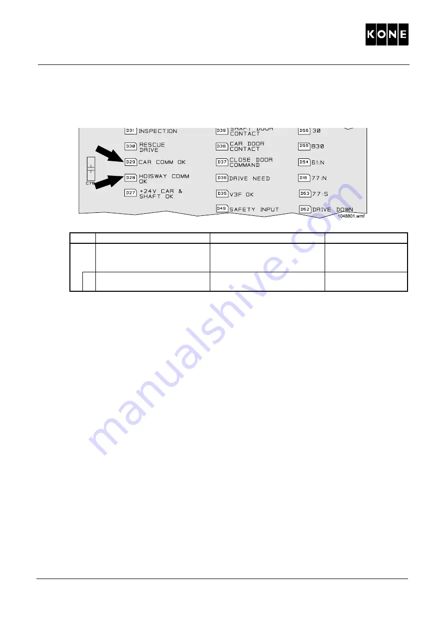 Kone MonoSpace 2.1 Series Maintenance Instruction Download Page 27