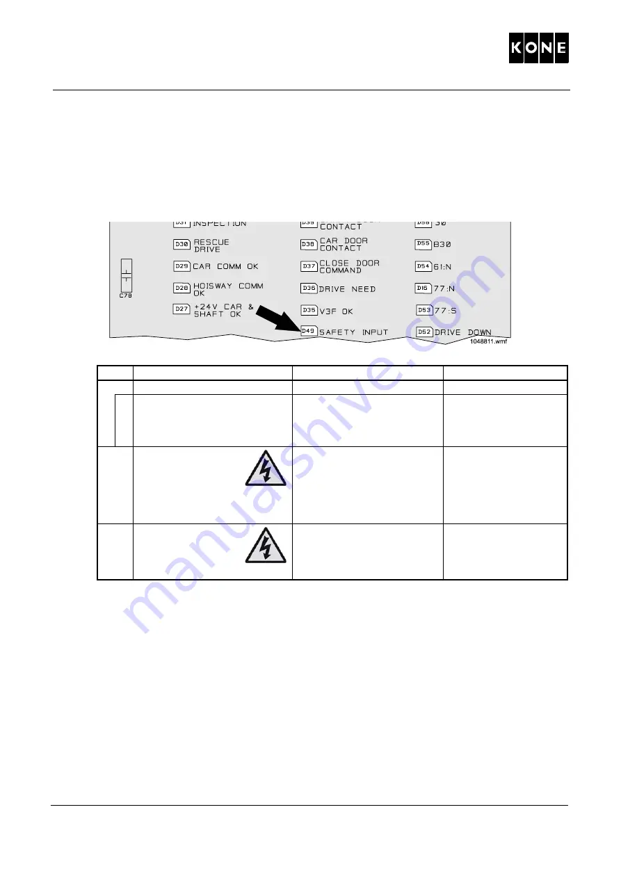 Kone MonoSpace 2.1 Series Maintenance Instruction Download Page 31