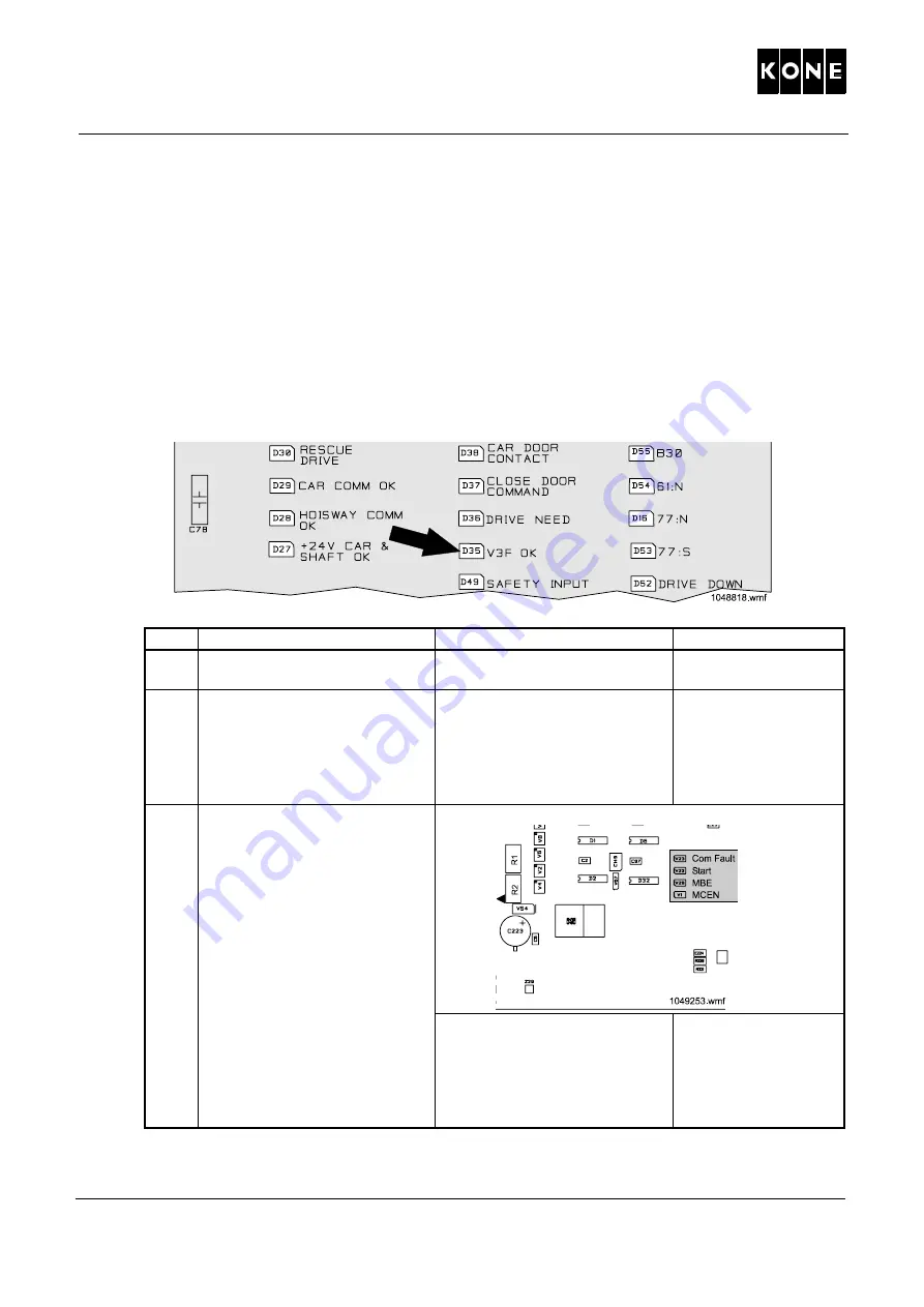 Kone MonoSpace 2.1 Series Maintenance Instruction Download Page 37