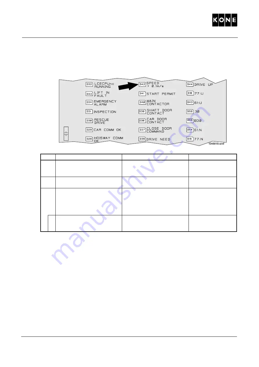 Kone MonoSpace 2.1 Series Maintenance Instruction Download Page 38