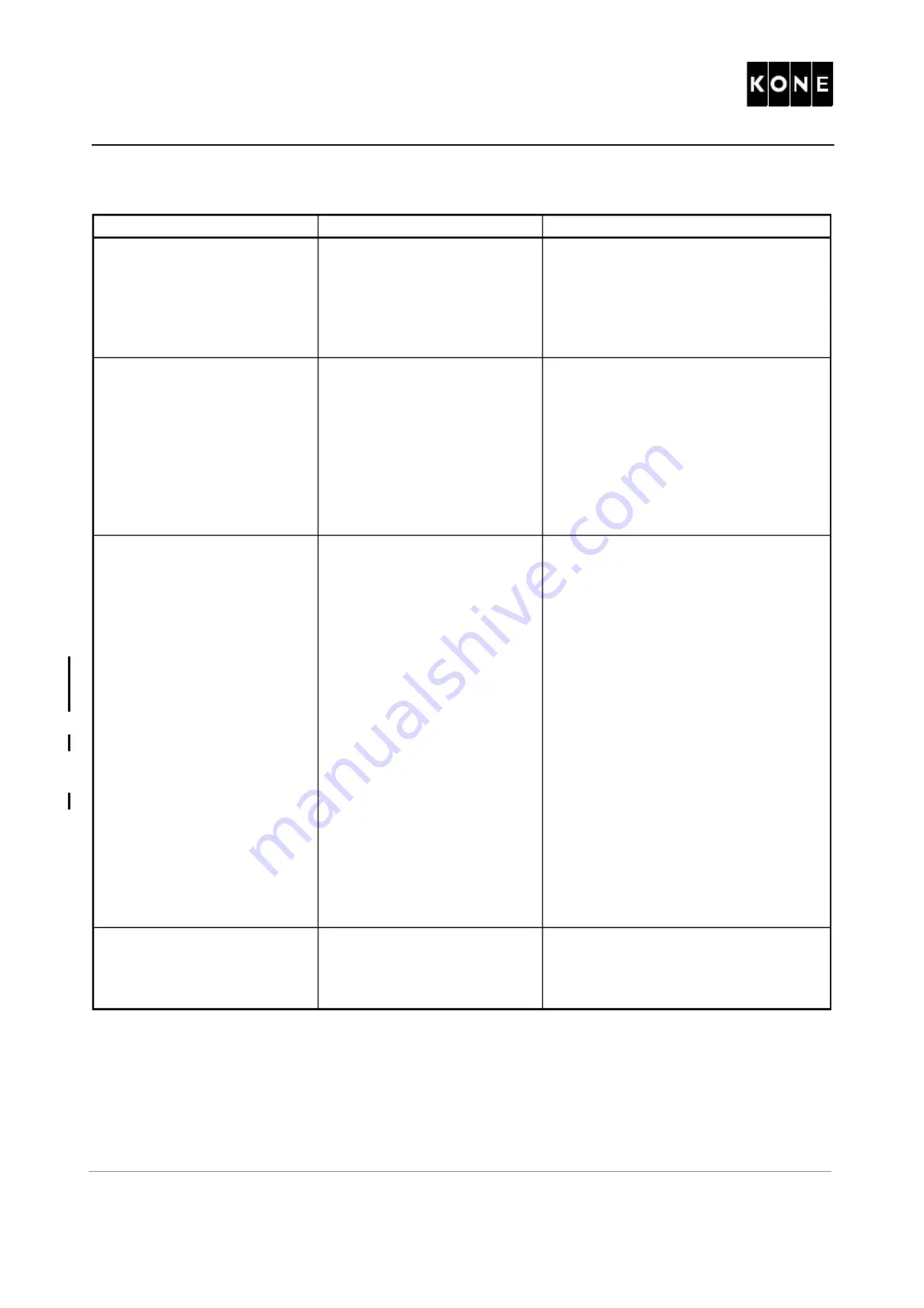 Kone V3F18 Скачать руководство пользователя страница 37