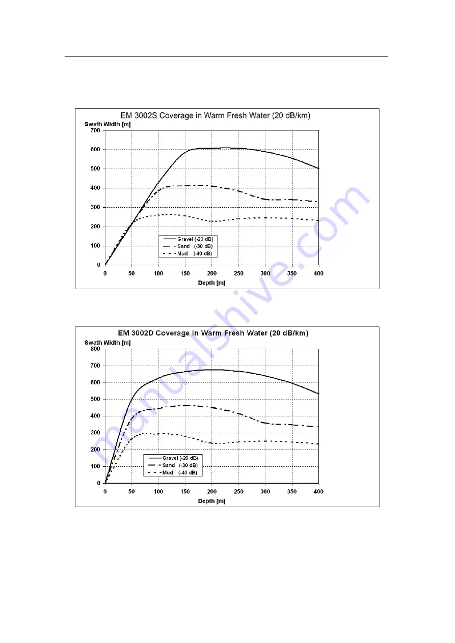 Kongsberg EM 3002 Product Description Download Page 16