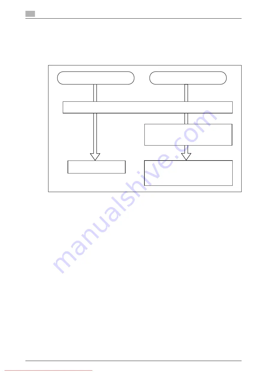 Konica Minolta 240f User Manual Download Page 92