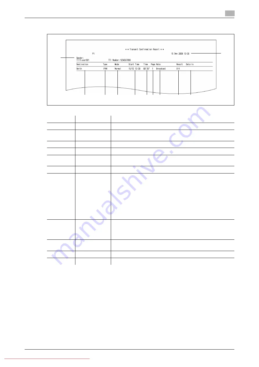 Konica Minolta 240f User Manual Download Page 199