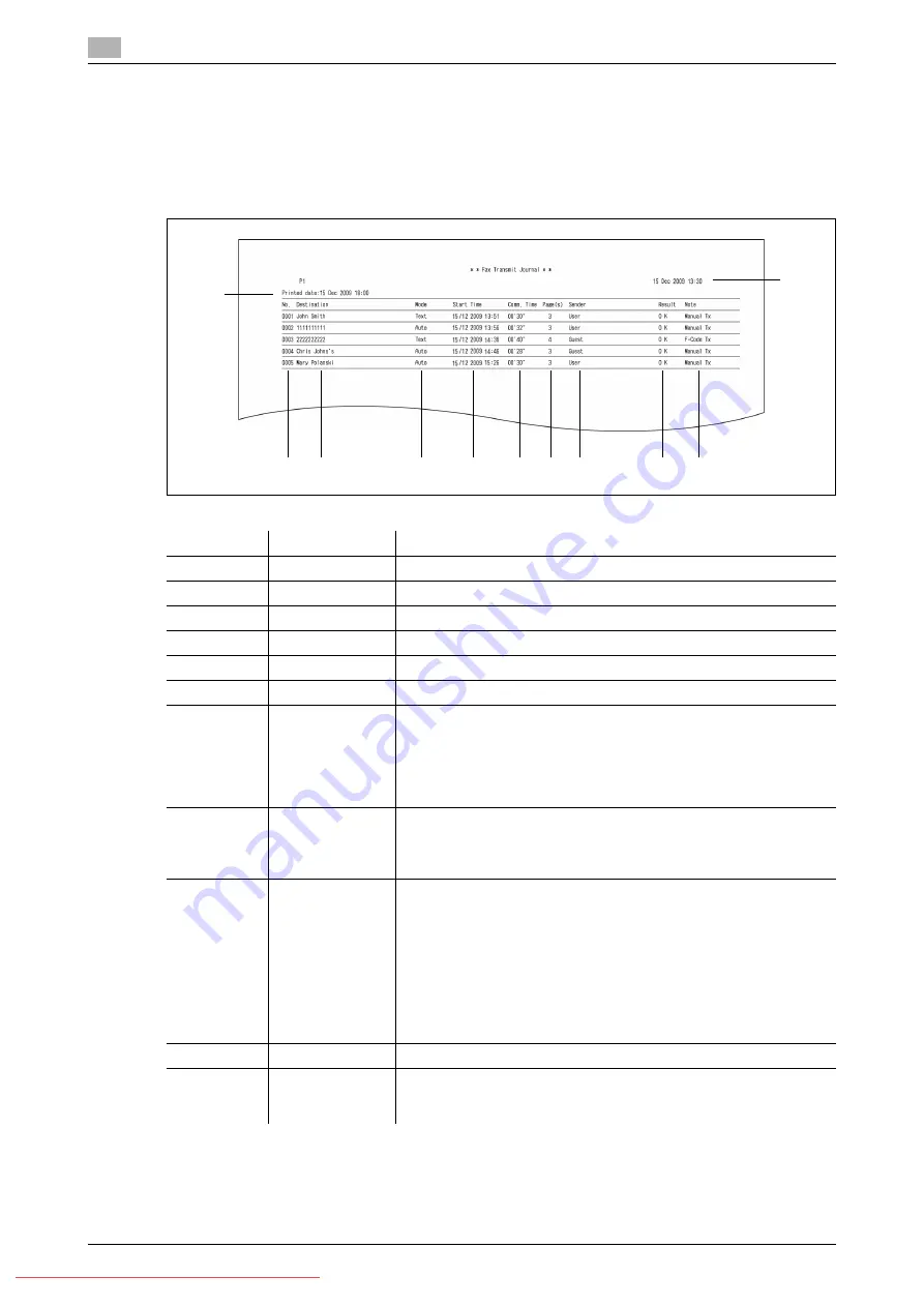 Konica Minolta 240f Скачать руководство пользователя страница 204