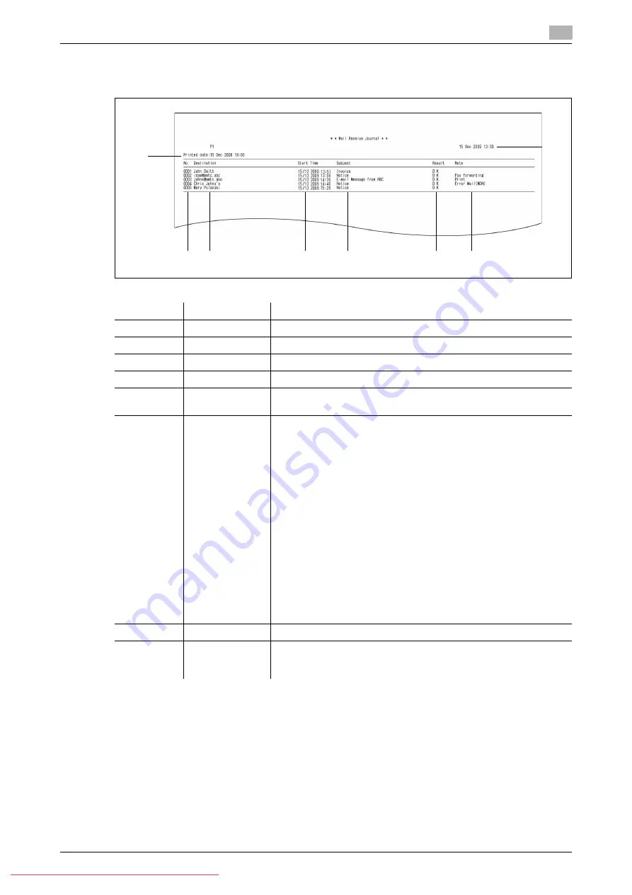 Konica Minolta 240f User Manual Download Page 207