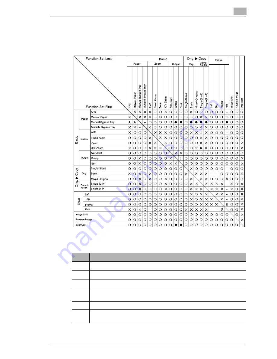 Konica Minolta 7115F Instruction Manual Download Page 311