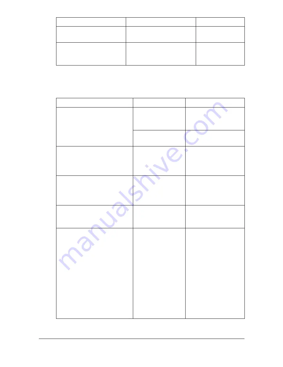 Konica Minolta A0HF011 User Manual Download Page 152