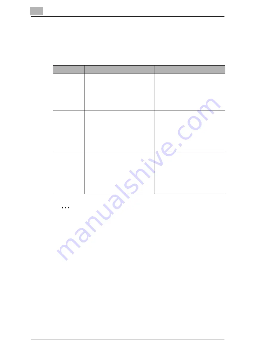 Konica Minolta BIZHUB 130F User Manual Download Page 106