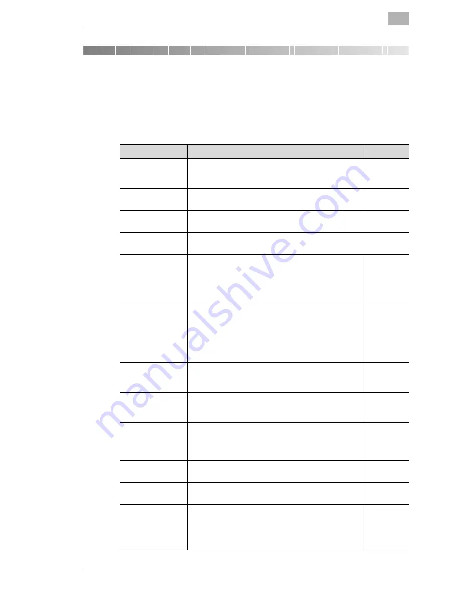 Konica Minolta BIZHUB 130F User Manual Download Page 143