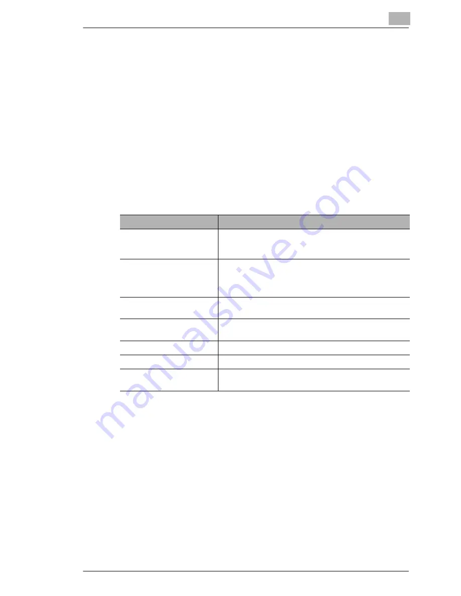 Konica Minolta BIZHUB 130F User Manual Download Page 173