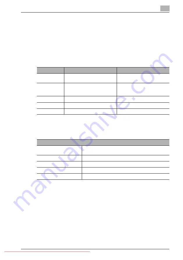 Konica Minolta BIZHUB 131F User Manual Download Page 71