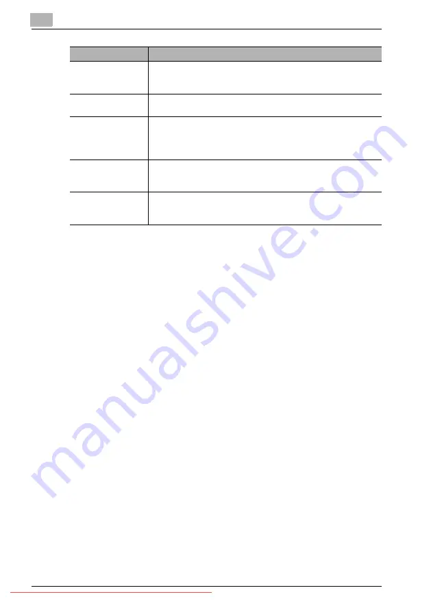 Konica Minolta BIZHUB 131F User Manual Download Page 202