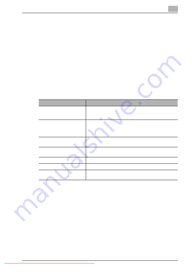 Konica Minolta BIZHUB 131F User Manual Download Page 203