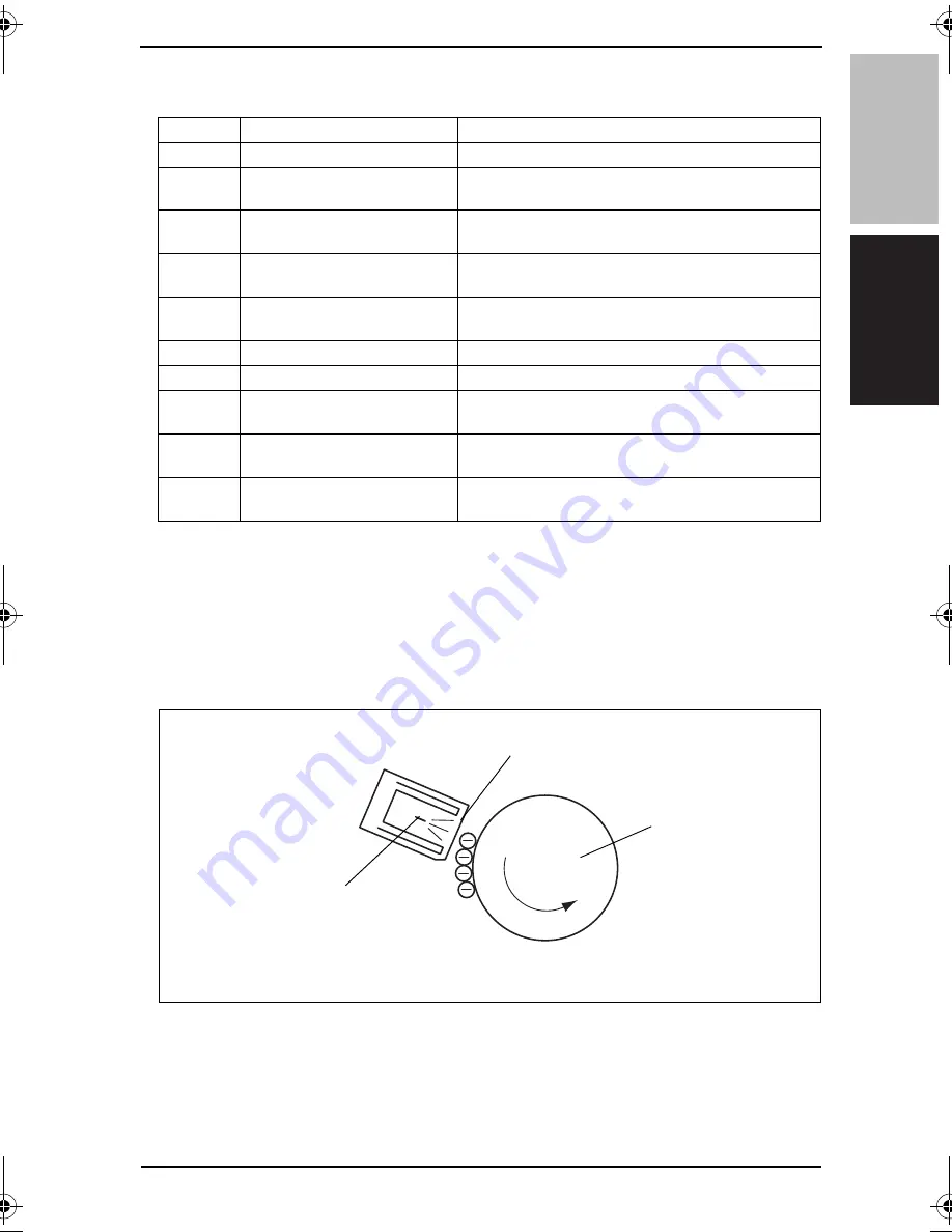 Konica Minolta BIZHUB 162 Service Manual Download Page 38