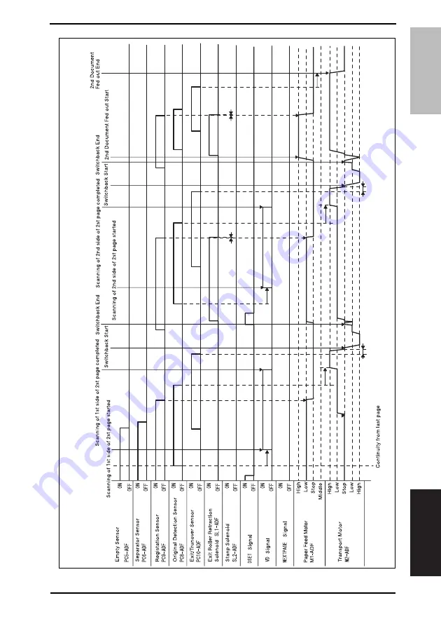 Konica Minolta bizhub 163 Service Manual Download Page 248