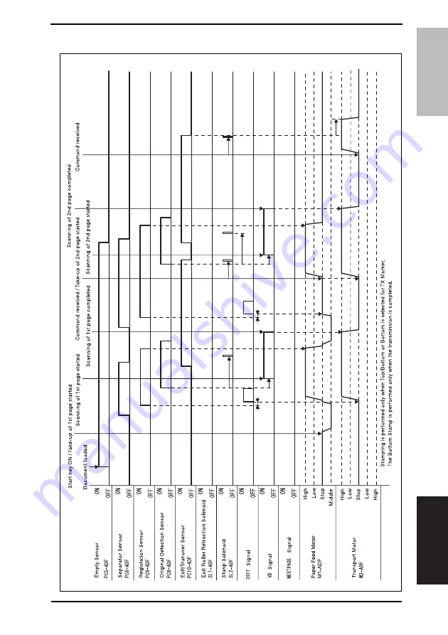 Konica Minolta bizhub 163 Service Manual Download Page 250