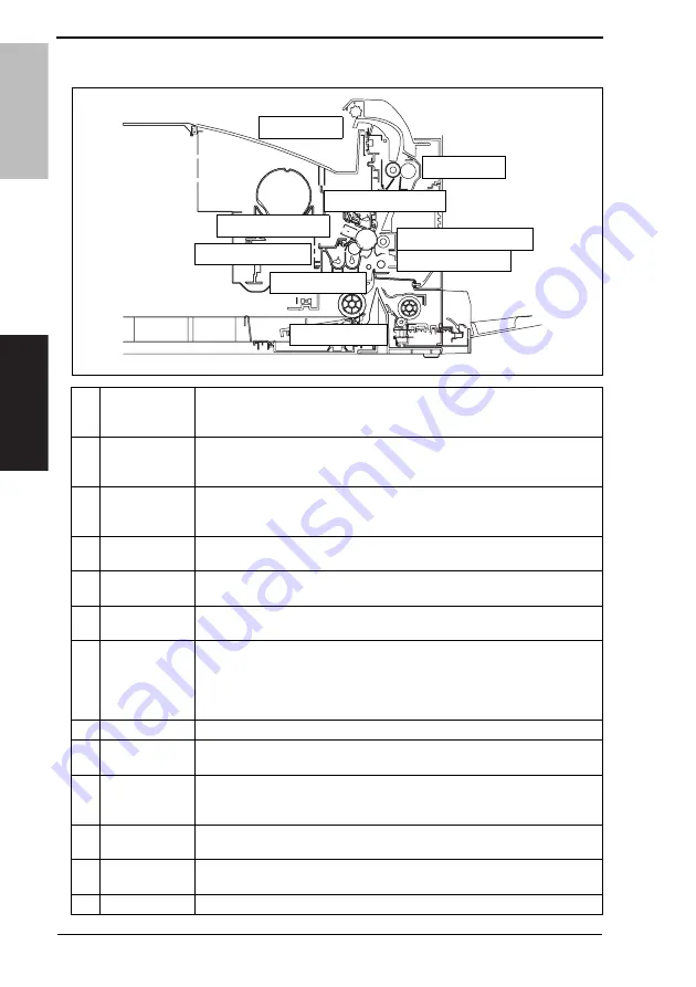 Konica Minolta BIZHUB 164 Service Manual Download Page 41