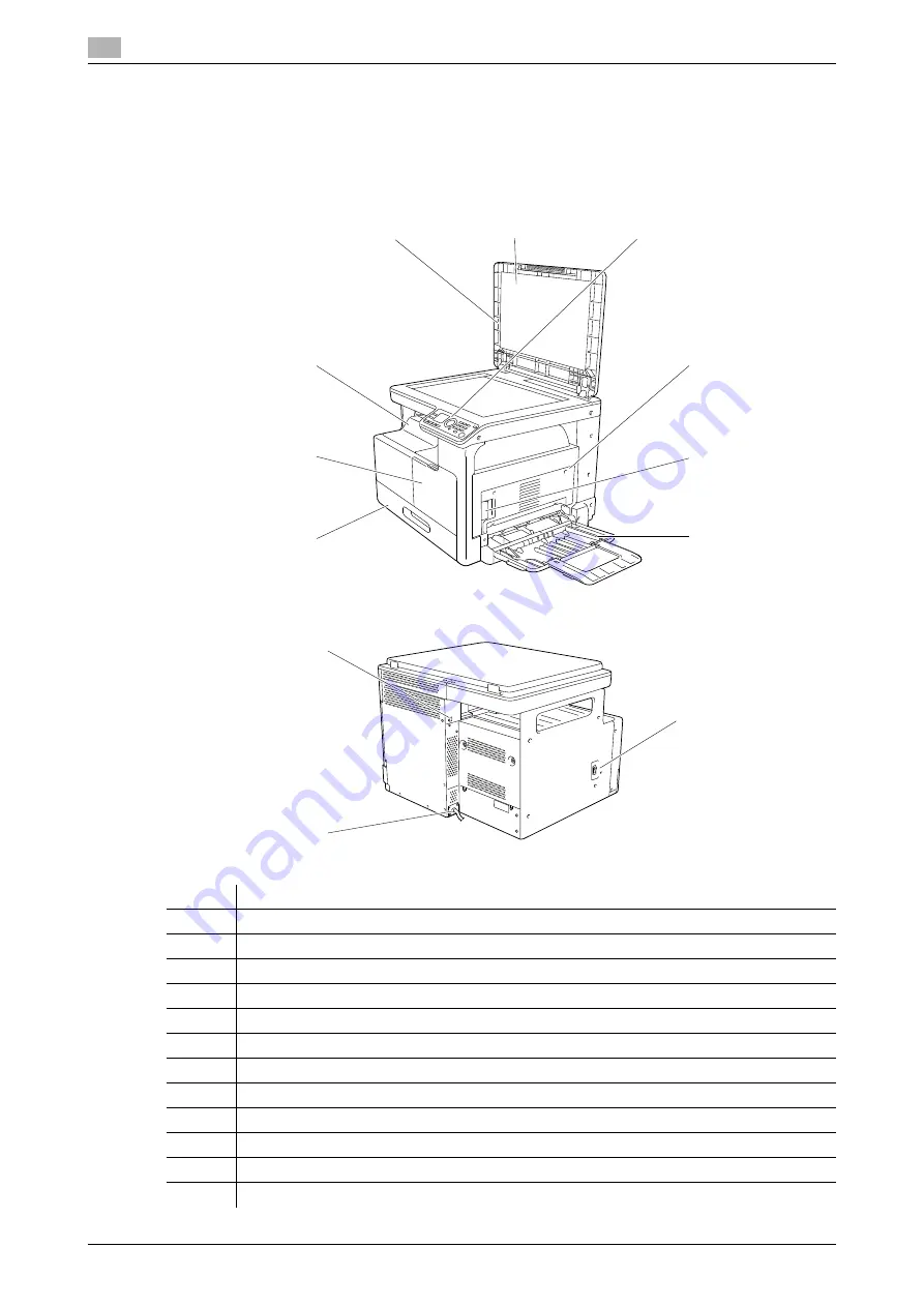 Konica Minolta bizhub 185 Скачать руководство пользователя страница 28