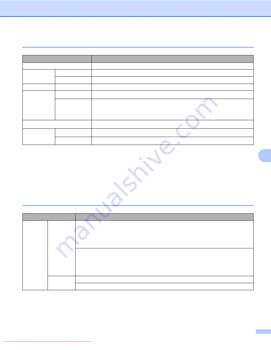 Konica Minolta bizhub 20P User Manual Download Page 143