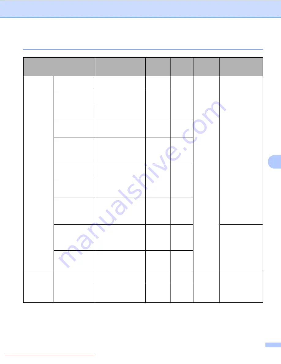 Konica Minolta bizhub 20P User Manual Download Page 146