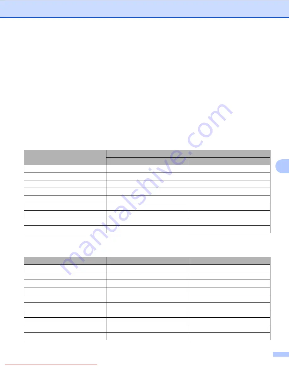 Konica Minolta bizhub 20P User Manual Download Page 148