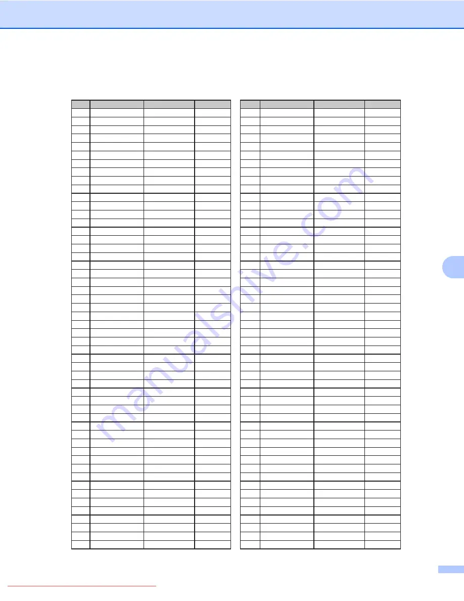 Konica Minolta bizhub 20P User Manual Download Page 158