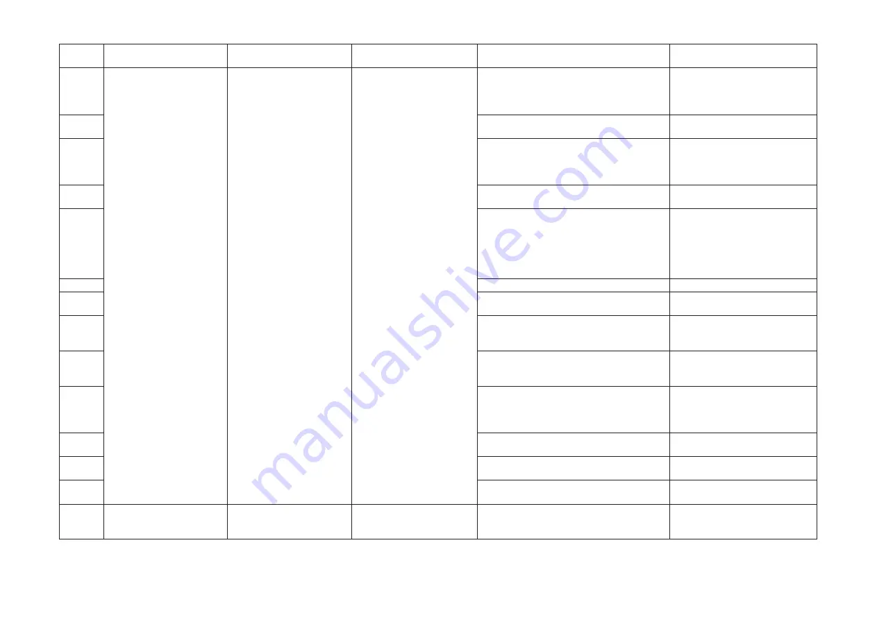 Konica Minolta bizhub 25e Field Engineering Manual Download Page 223