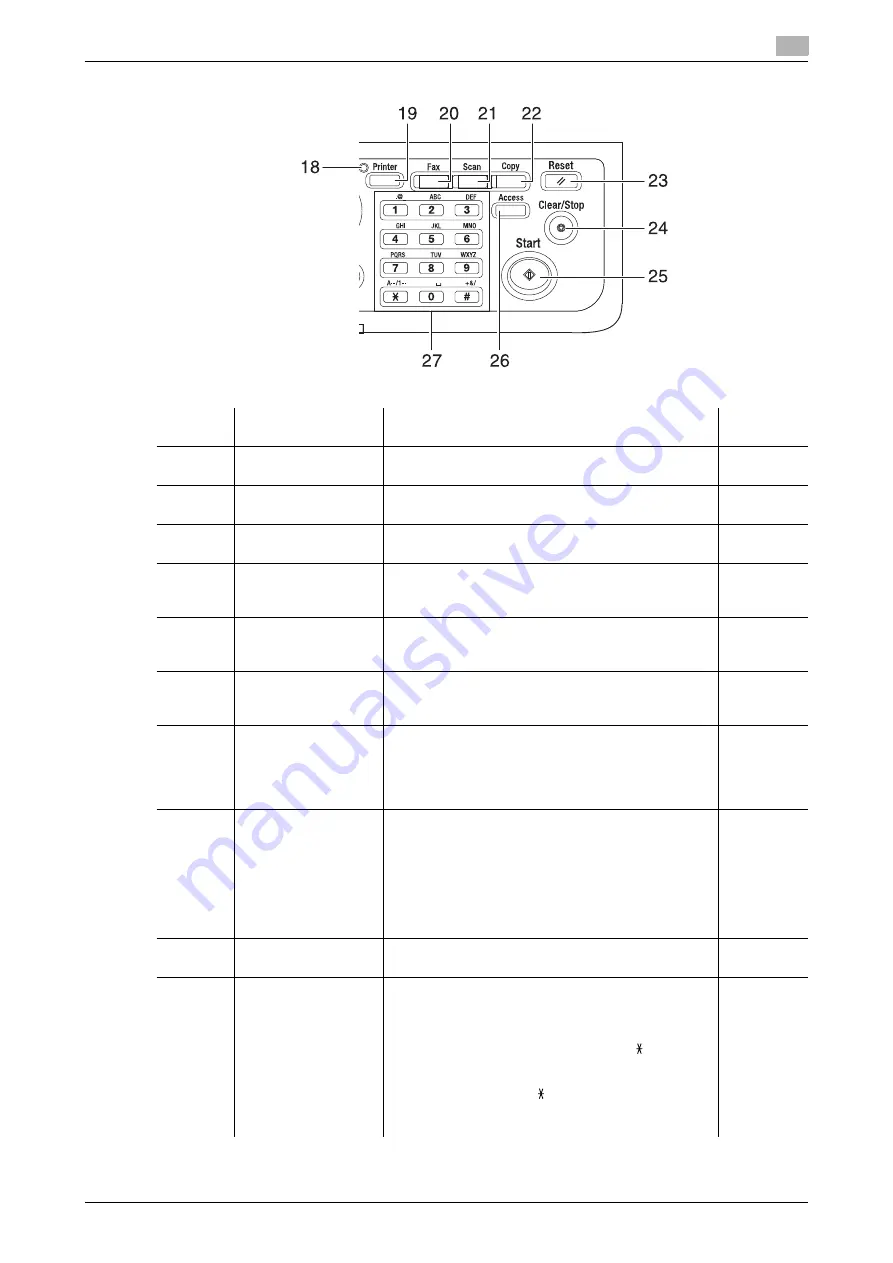 Konica Minolta bizhub 266 User Manual Download Page 19