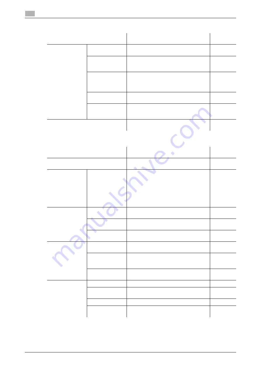 Konica Minolta bizhub 266 User Manual Download Page 112